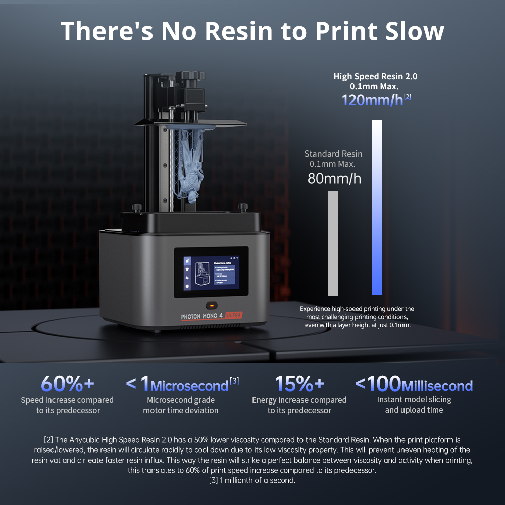 ANYCUBIC Photon Mono 4 Ultra L – 3D Printing Uv Resin recenzja i cena