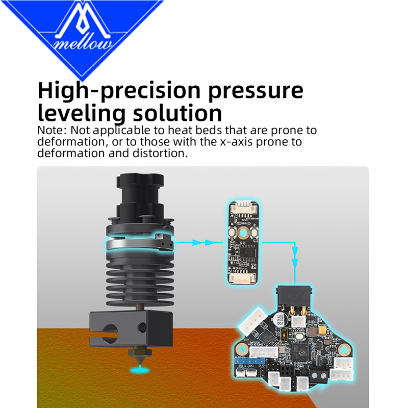 Sonda poziomowania dyszy Mello – Probe Bltouch Leveling recenzja i cena